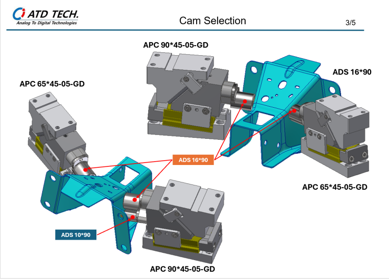 ATD TECH カム選定技術サポート事例 39