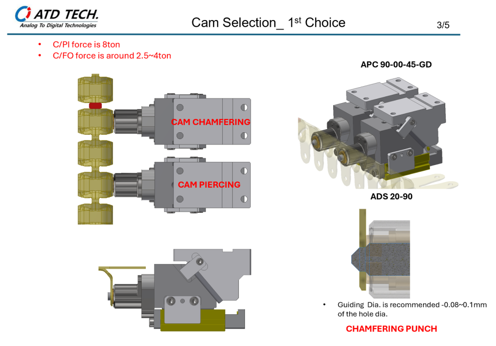ATD TECH カム選定技術サポート事例 40